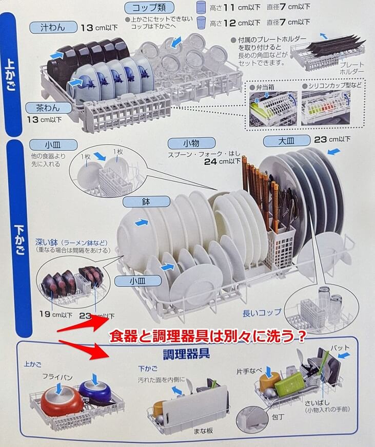 食洗機の取扱説明書の写真